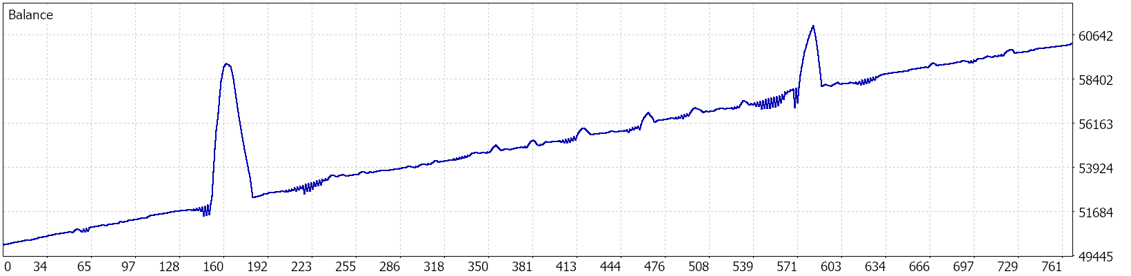 Balance graph — Recommended