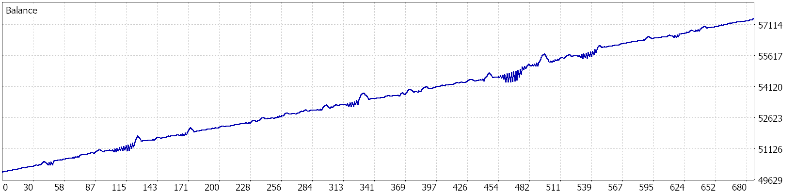Balance graph — Optimized