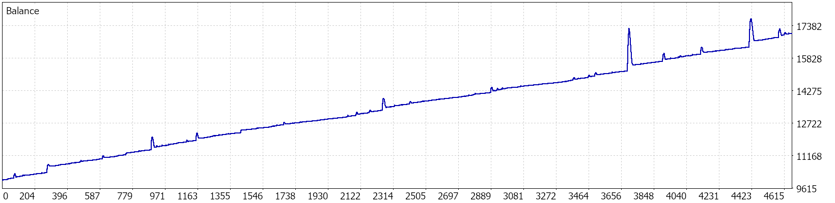 Balance graph — Recommended