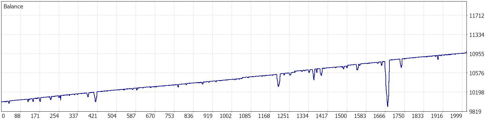Balance graph — Recommended