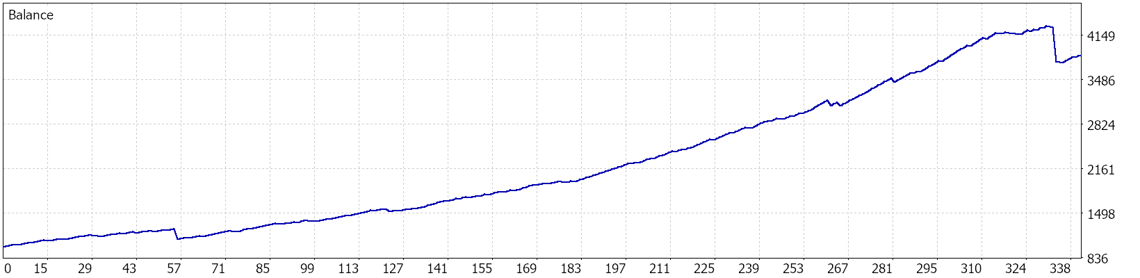 Balance graph — Recommended