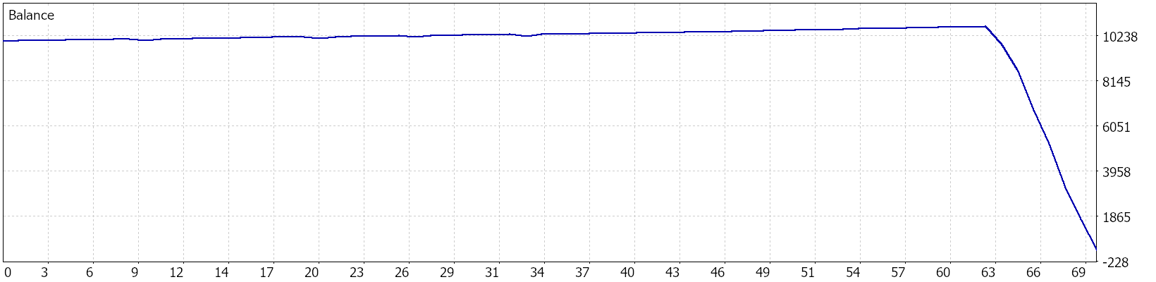Balance graph — Recommended