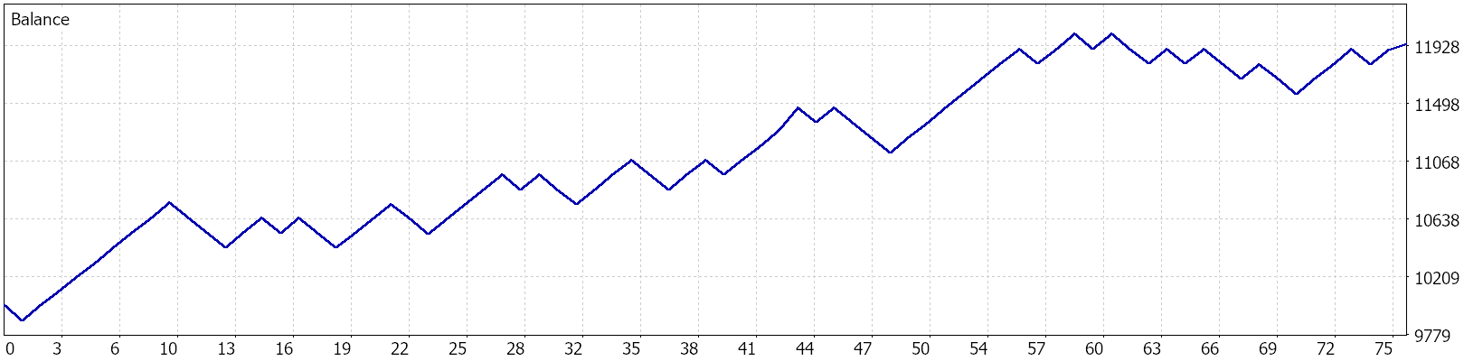 Balance graph — Optimized