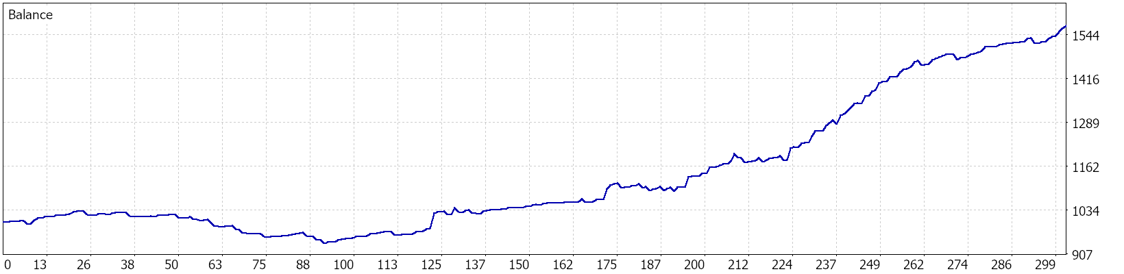 Balance graph — Recommended