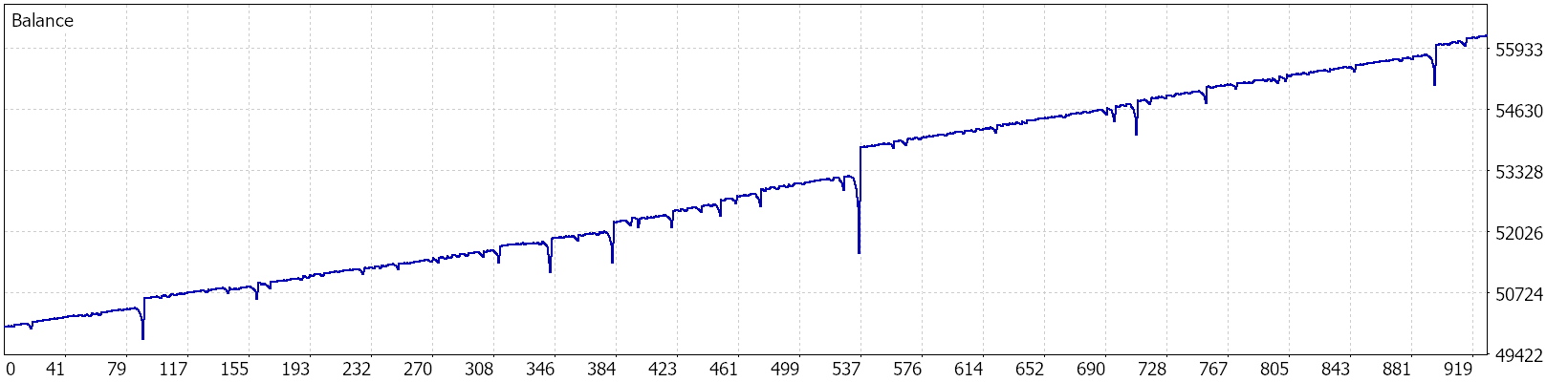 Balance graph — Recommended