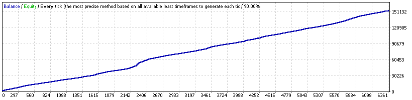 Balance graph — Recommended
