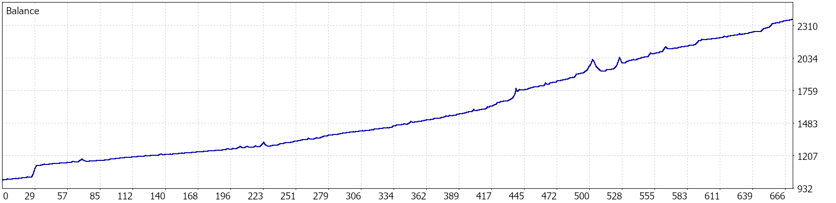 Balance graph — Recommended
