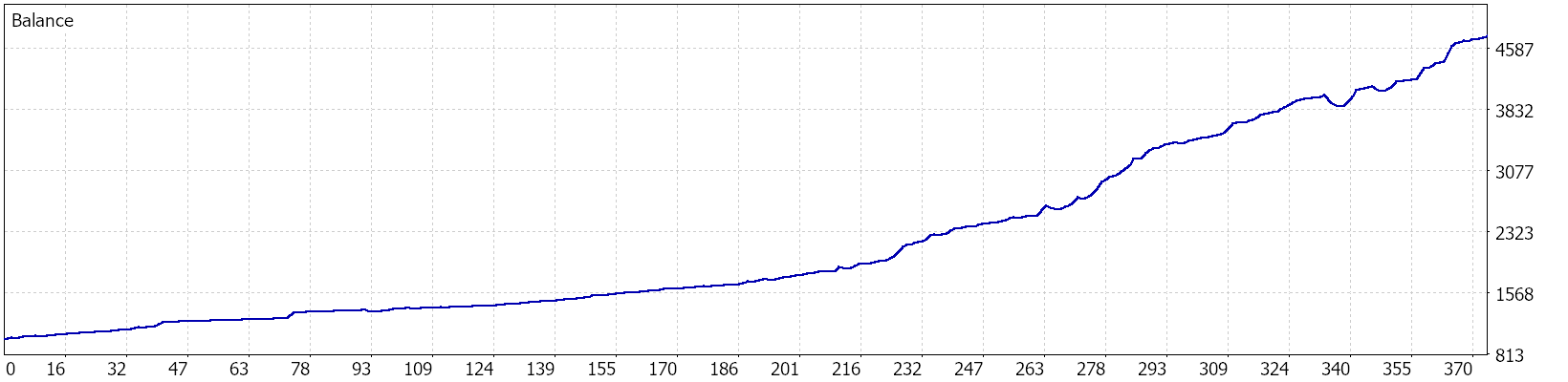 Balance graph — Recommended