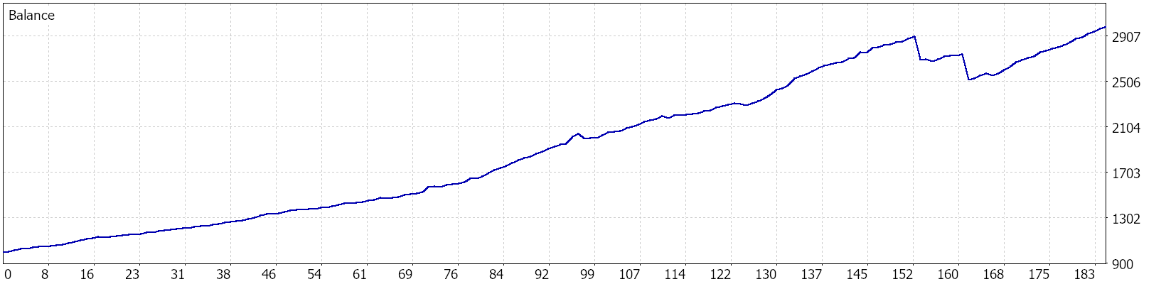 Balance graph — Recommended