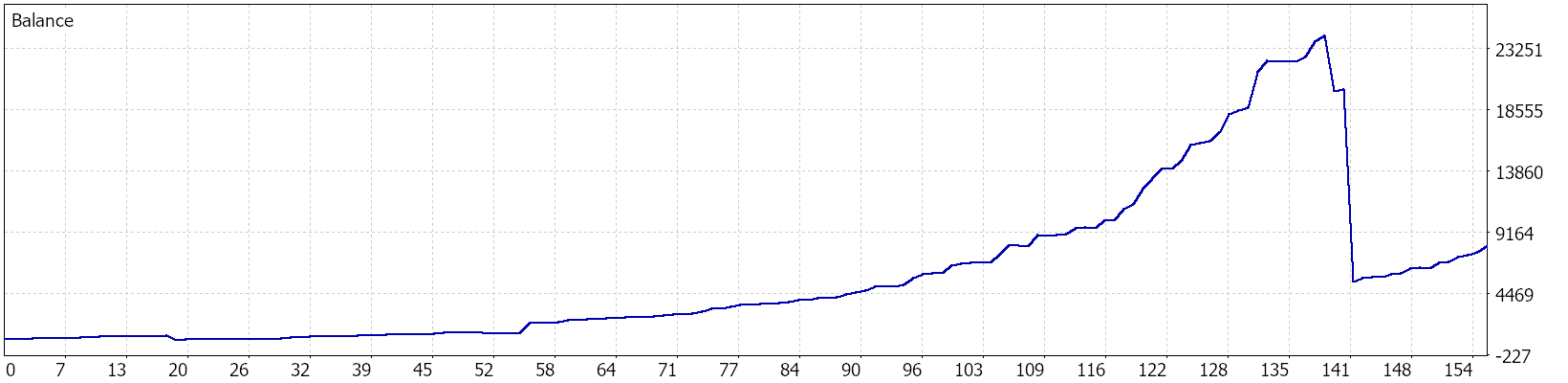 Balance graph — Recommended