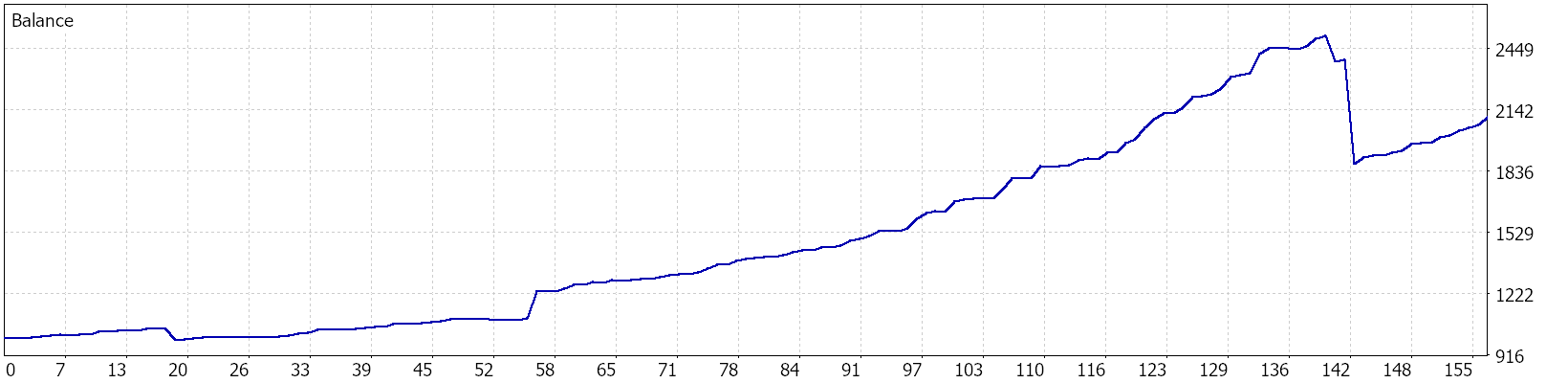 Balance graph — Optimized