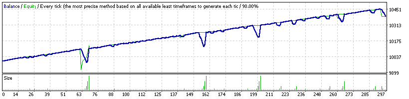 Balance graph — Recommended