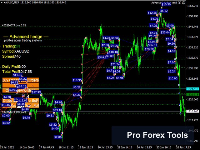 Advanced Hedge MT4 · Includes Presets chart 2