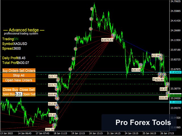 Advanced Hedge MT4 · Includes Presets chart 3
