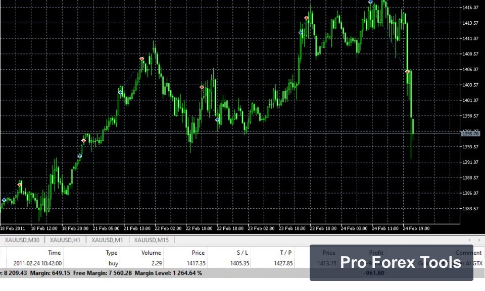 AI Golden Jet Fighter GTX MT4 · Includes Presets chart 1