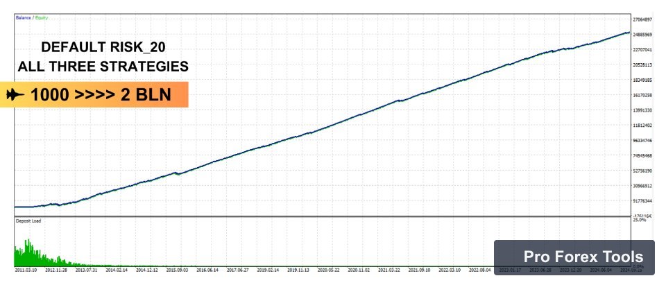 AI Golden Jet Fighter GTX MT4 · Includes Presets chart 2