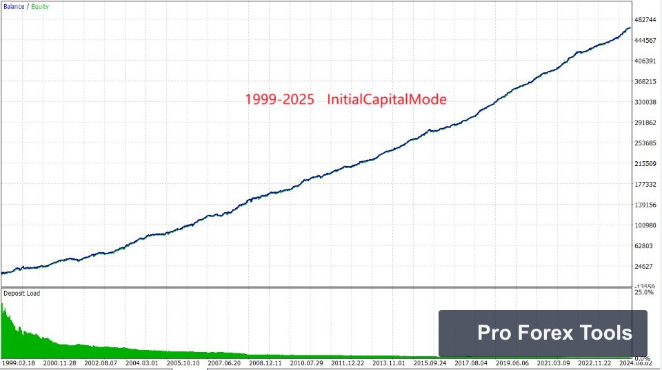 Aitrendbooster MT4 chart 2