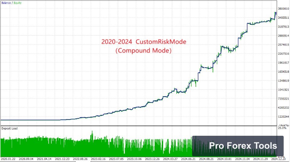 Aitrendbooster MT4 chart 4