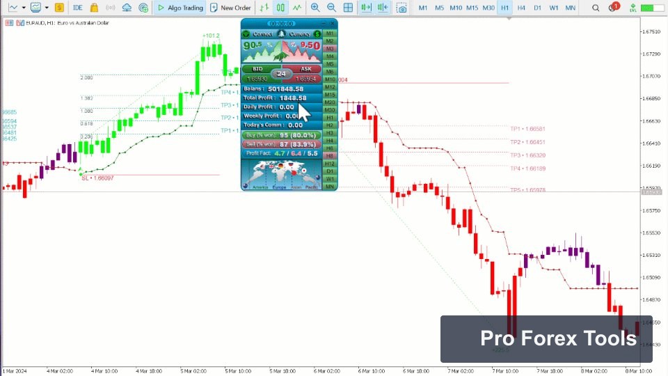 Atomic Analyst MT4 chart 1