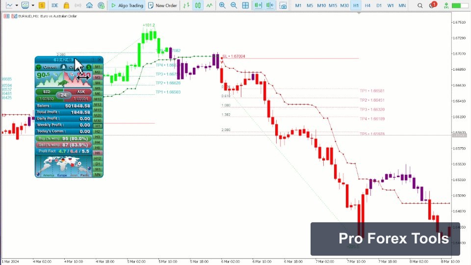 Atomic Analyst MT4 chart 2