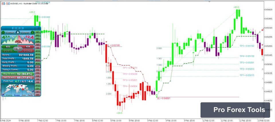 Atomic Analyst MT4 chart 4
