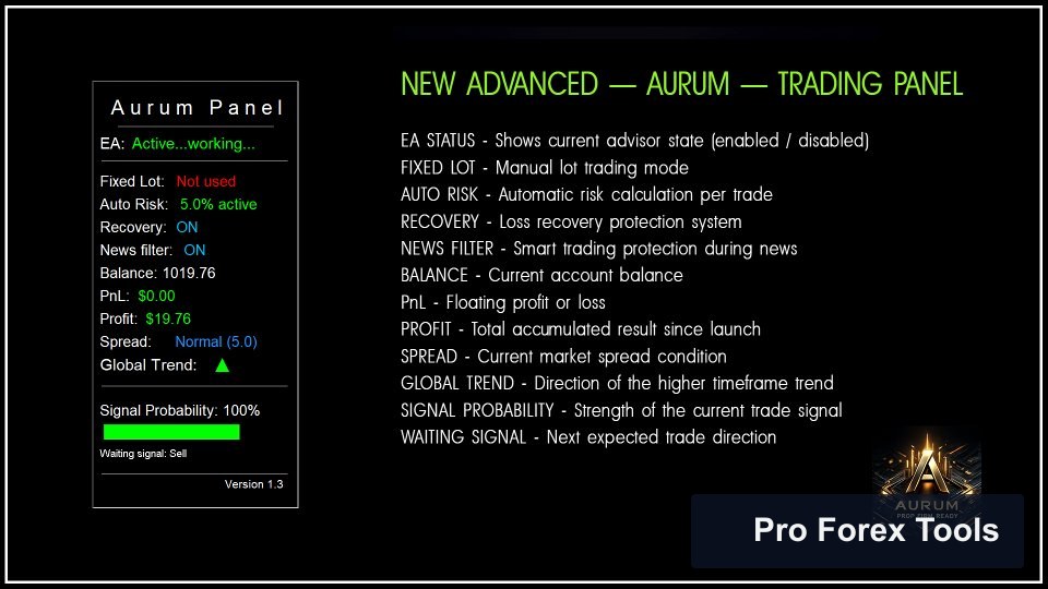 Aurum AI MT4 chart 1