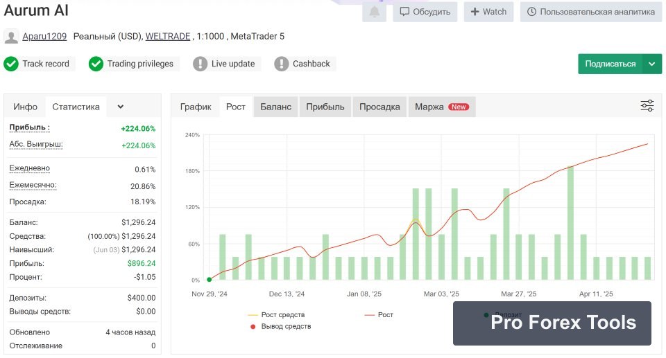 Aurum AI MT4 chart 2