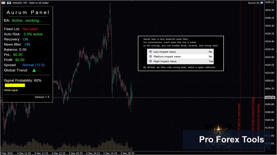Aurum AI MT4 chart 3