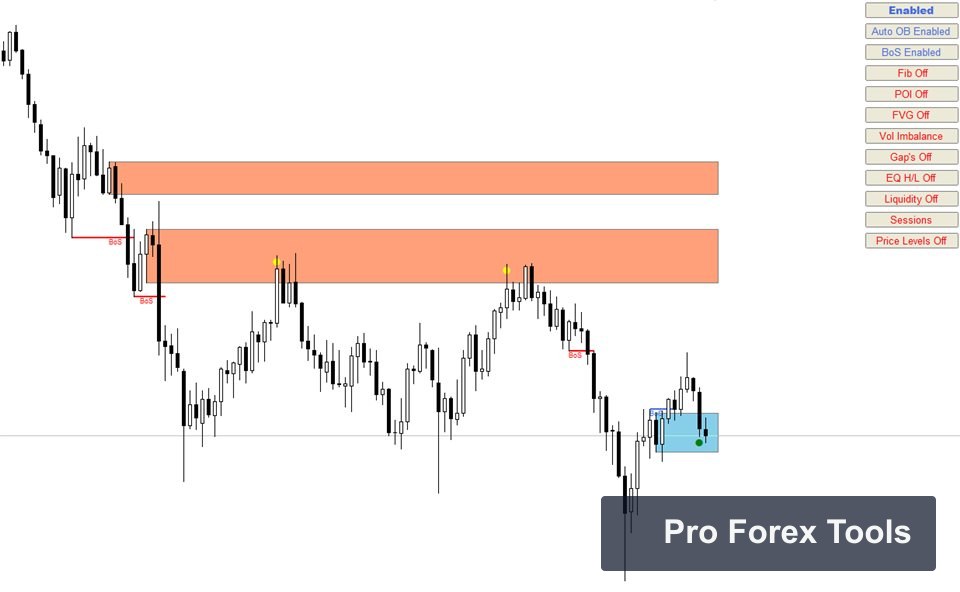 Auto Orderblock with Break of Structure MT4 chart 1