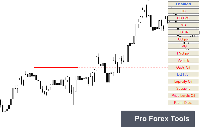 Auto Orderblock with Break of Structure MT4 chart 3