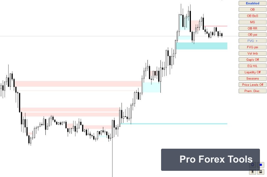 Auto Orderblock with Break of Structure MT4 chart 4