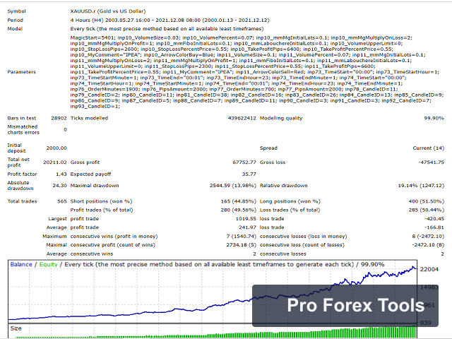 Autotrade Gold MT4 · Includes Presets chart 1