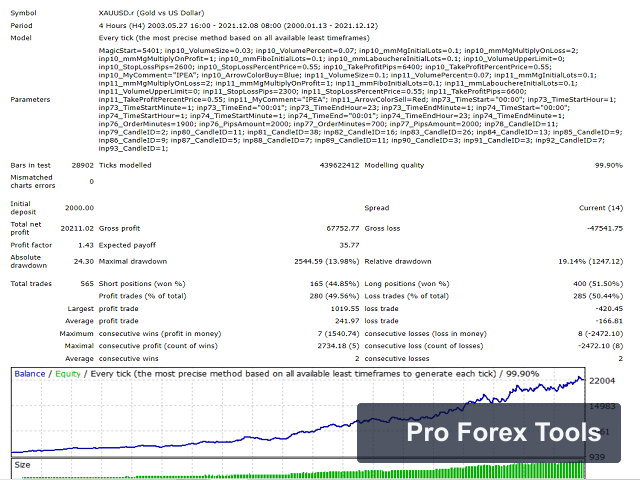 Autotrade Gold MT4 · Includes Presets chart 2