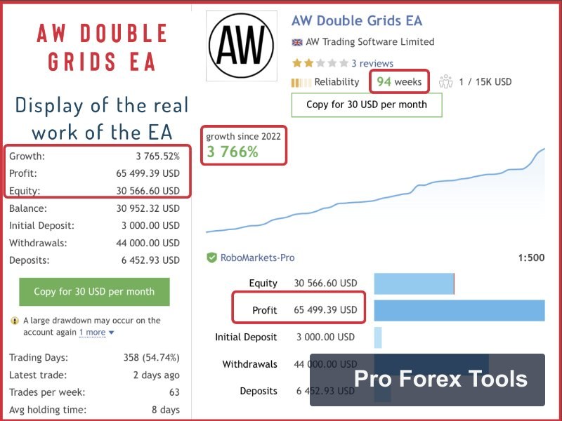 Aw Double Grids EA MT4 · Includes Presets chart 1