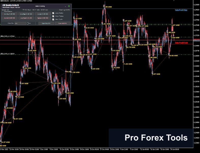 Aw Double Grids EA MT4 · Includes Presets chart 4