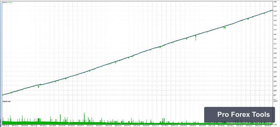 Awesome Sauce EA MT5 chart 1