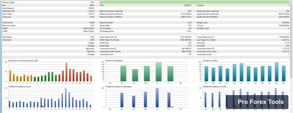 Awesome Sauce EA MT5 chart 2