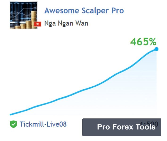 Awesome Scalper Pro MT4 · Includes Presets chart 1