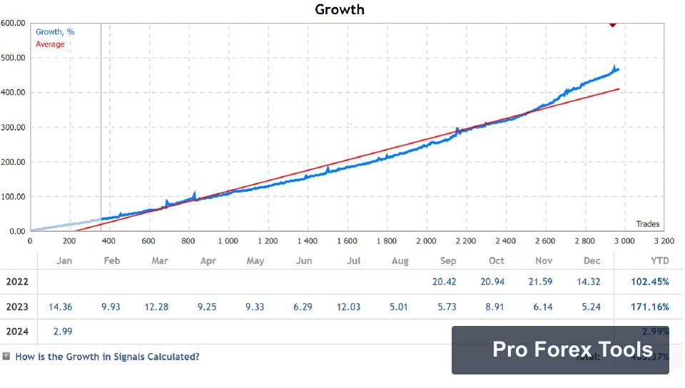 Awesome Scalper Pro MT4 · Includes Presets chart 2