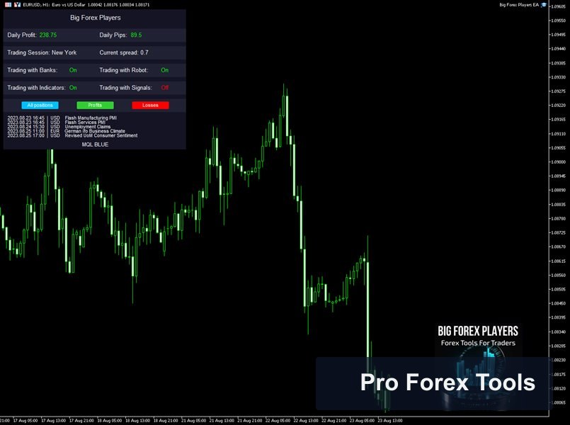 Big Forex Players MT4 chart 1