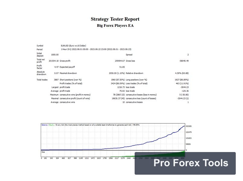 Big Forex Players MT4 chart 2