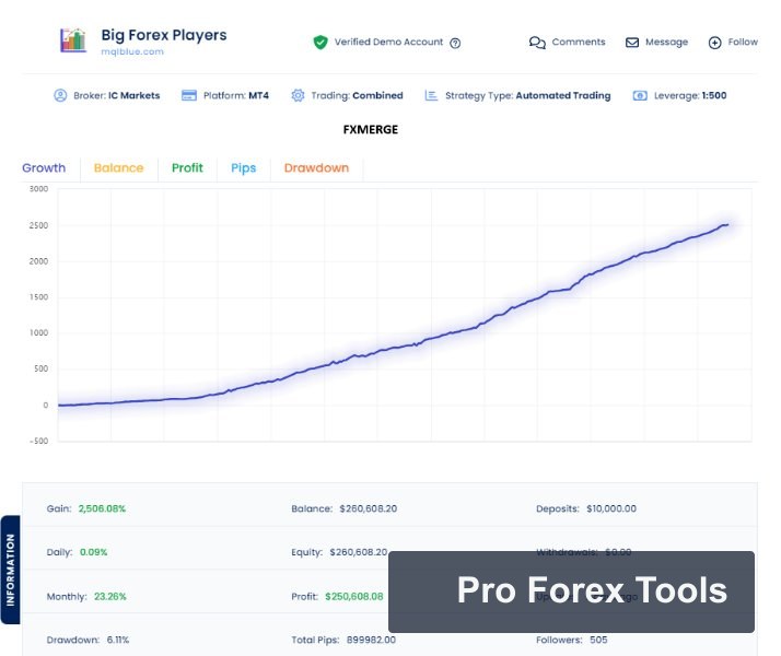 Big Forex Players MT4 chart 3
