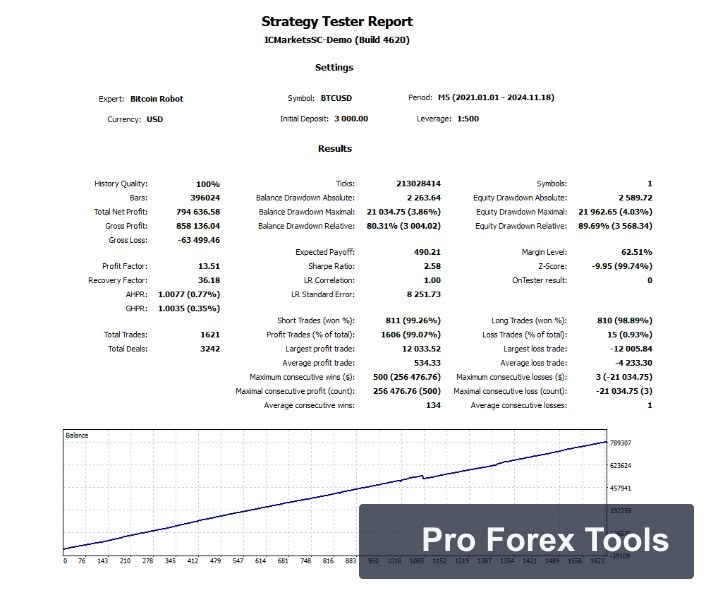 Bitcoin Robot MT4 chart 1