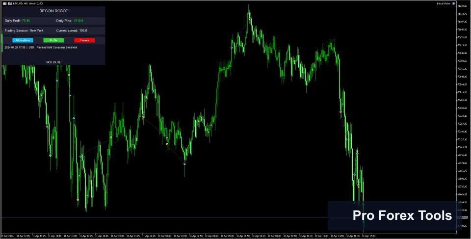 Bitcoin Robot MT4 chart 3