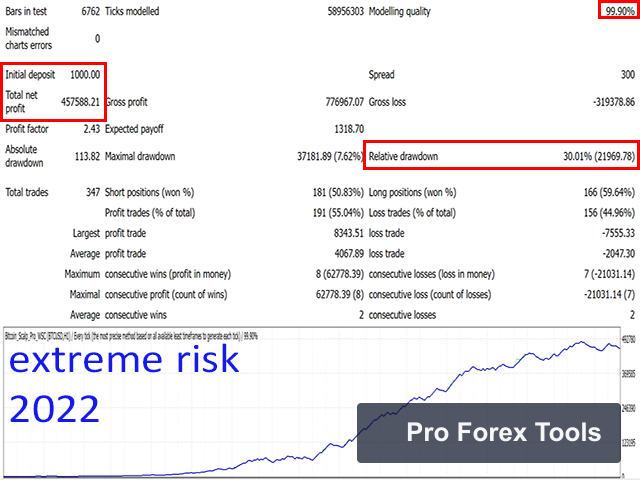 Bitcoin Scalp Pro MT4 · Includes Presets chart 2