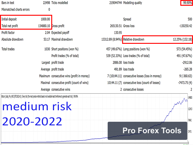 Bitcoin Scalp Pro MT4 · Includes Presets chart 3