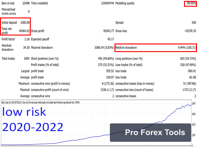 Bitcoin Scalp Pro MT4 · Includes Presets chart 4