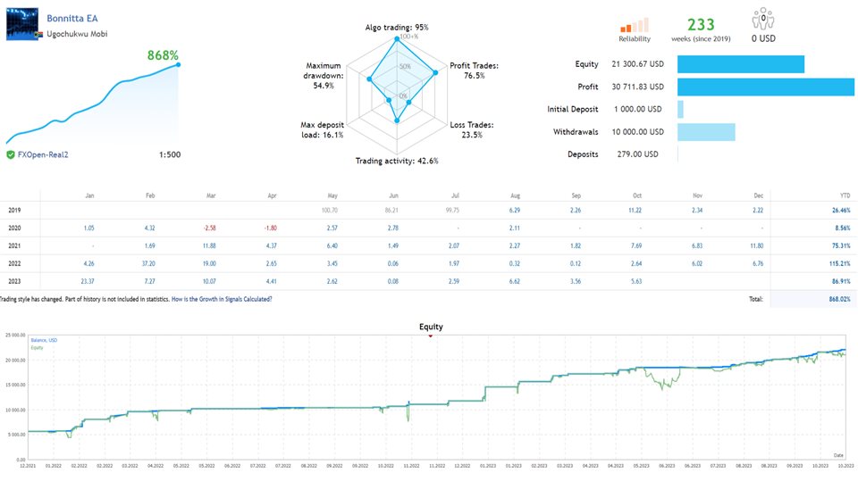Bonnitta EA MT4 · Includes Presets chart 1