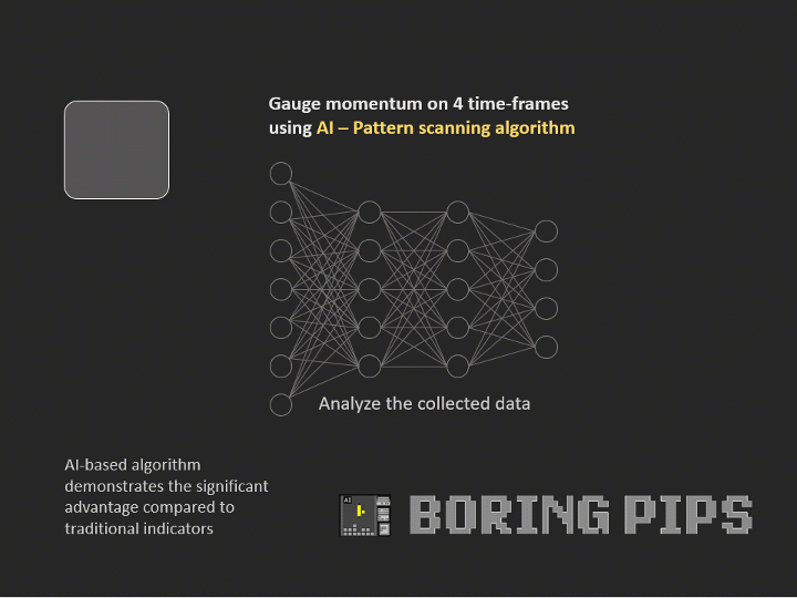 Boring Pips MT4 chart 1