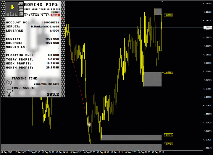 Boring Pips MT4 chart 2